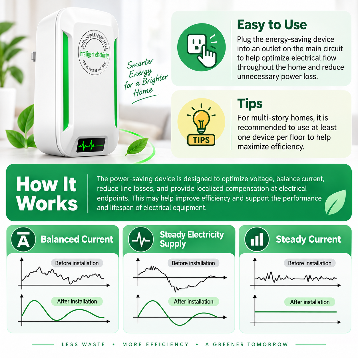 How The Device Works
